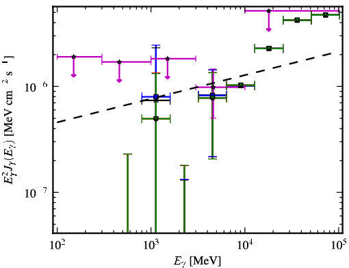 Spectra for 1FGL_J2014.4+0647