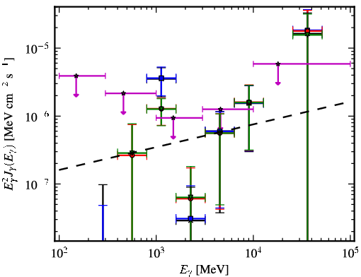 Spectra for 1FGL_J2014.5-0047