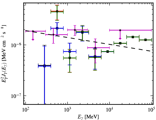 Spectra for 1FGL_J2023.7-1141