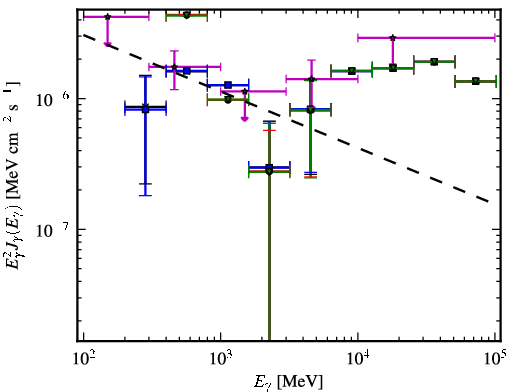 Spectra for 1FGL_J2025.9-2852