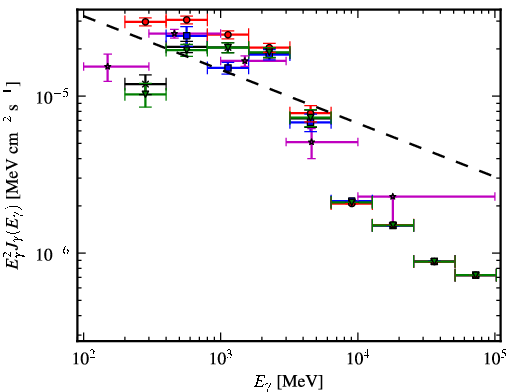 Spectra for 1FGL_J2027.6+3335
