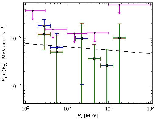 Spectra for 1FGL_J2029.0-1840
