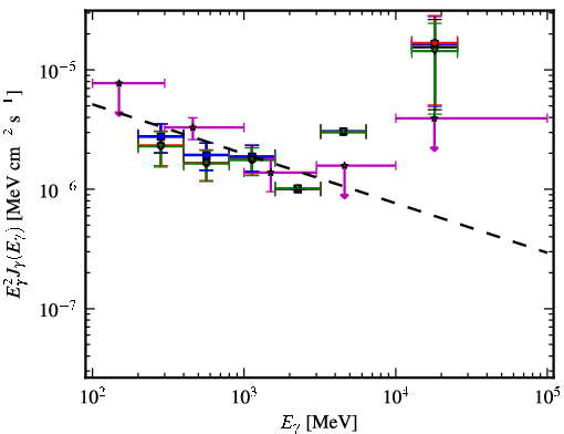 Spectra for 1FGL_J2030.3-0617