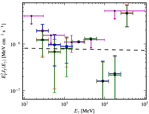Spectra for 1FGL_J2037.0-3329
