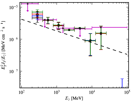 Spectra for 1FGL_J2049.1+3142