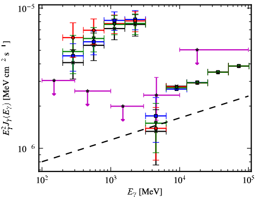 Spectra for 1FGL_J2108.2+5246c