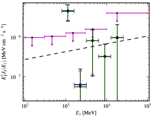 Spectra for 1FGL_J2108.5-0249
