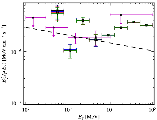Spectra for 1FGL_J2116.1+3338