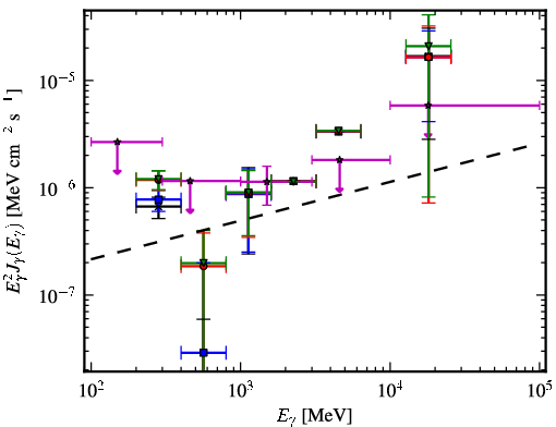 Spectra for 1FGL_J2118.3-3237