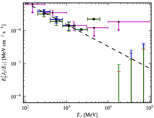 Spectra for 1FGL_J2126.1-4603