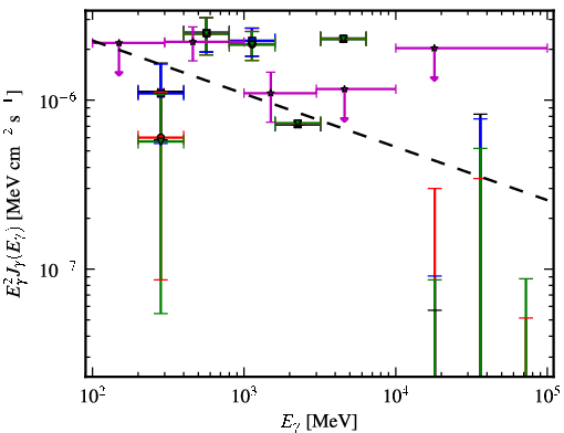Spectra for 1FGL_J2134.0-0203