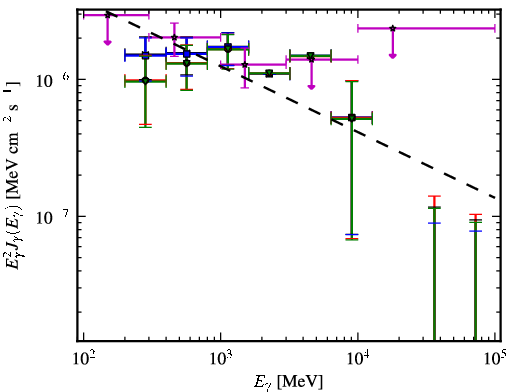 Spectra for 1FGL_J2134.3-6429