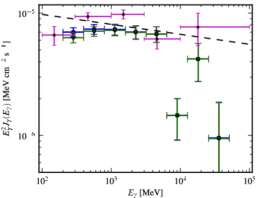 Spectra for 1FGL_J2139.3-4235