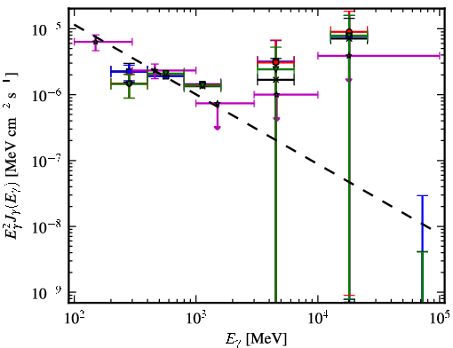 Spectra for 1FGL_J2140.8-6743