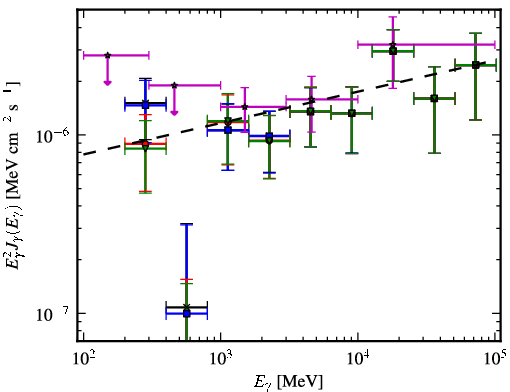 Spectra for 1FGL_J2146.6-1345