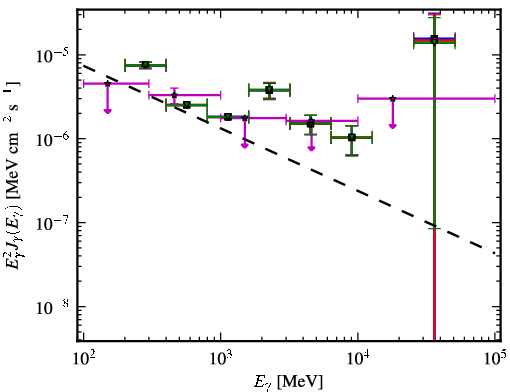 Spectra for 1FGL_J2152.4-7532
