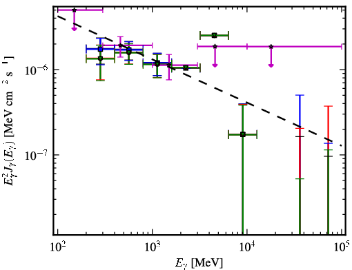 Spectra for 1FGL_J2157.9-1503