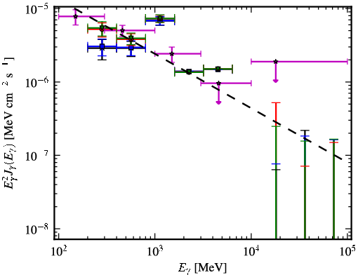 Spectra for 1FGL_J2201.6-8327