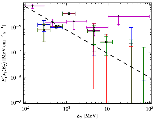 Spectra for 1FGL_J2204.3-5017
