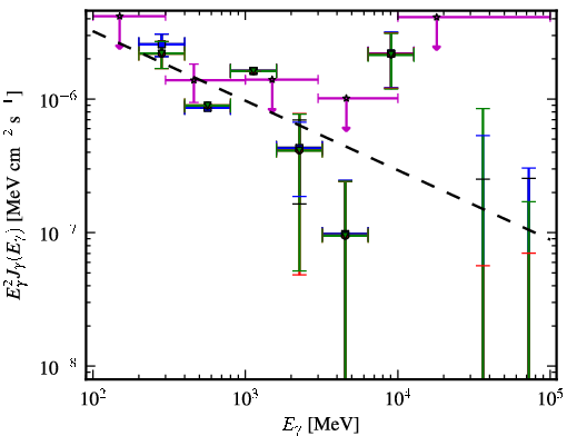 Spectra for 1FGL_J2213.1-2529