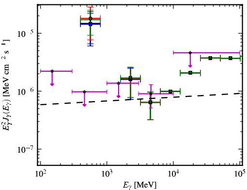Spectra for 1FGL_J2223.3+0103