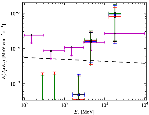 Spectra for 1FGL_J2227.7-3036