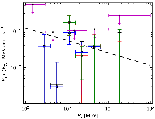 Spectra for 1FGL_J2228.5-1633