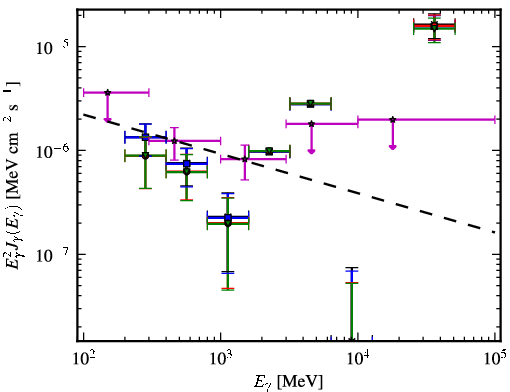 Spectra for 1FGL_J2237.2-3919