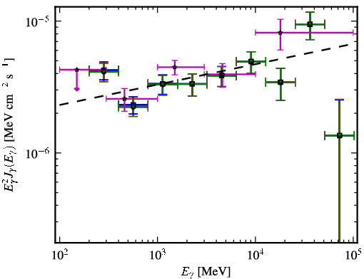 Spectra for 1FGL_J2244.0+2021