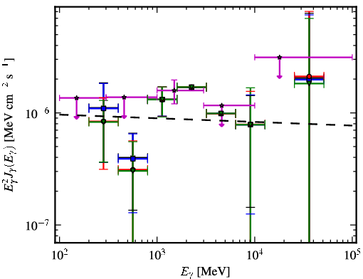 Spectra for 1FGL_J2256.9-1024