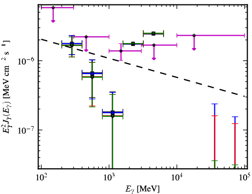 Spectra for 1FGL_J2322.3-0153
