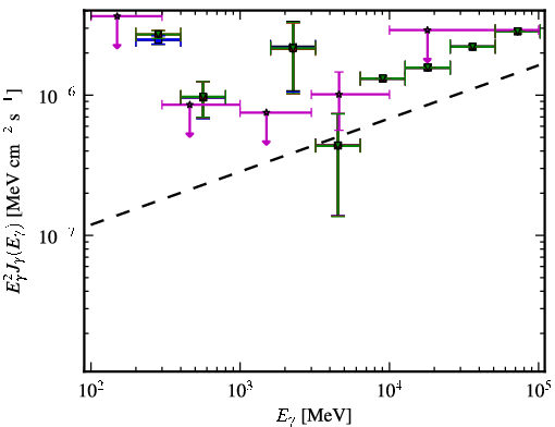 Spectra for 1FGL_J2323.0-4919