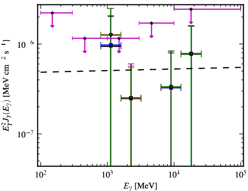 Spectra for 1FGL_J2334.2+4319