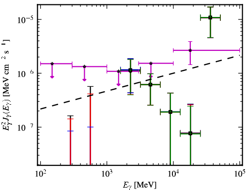 Spectra for 1FGL_J2343.6+3437