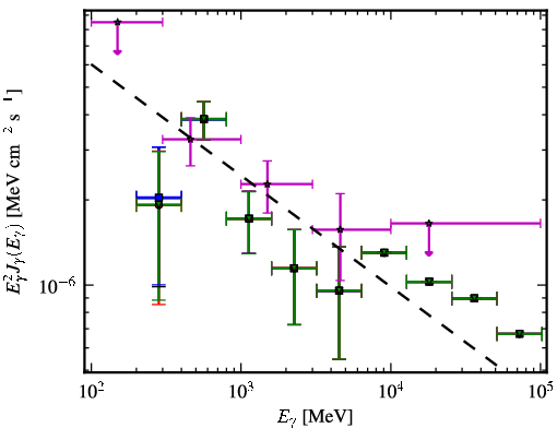 Spectra for 1FGL_J2348.0-1629