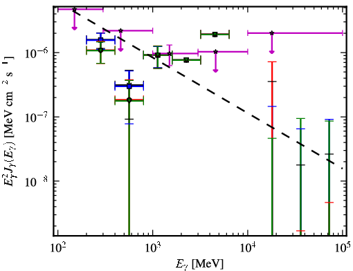Spectra for 1FGL_J2355.9-6613