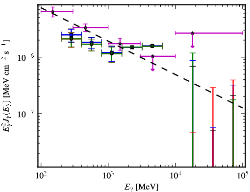 Spectra for 1FGL_J2356.0-5253
