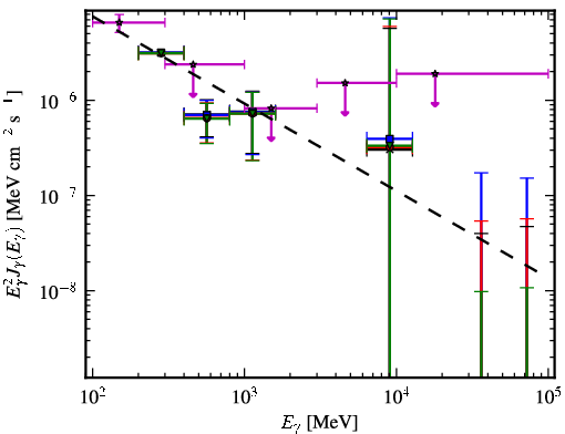 Spectra for 1FGL_J2357.2+0445
