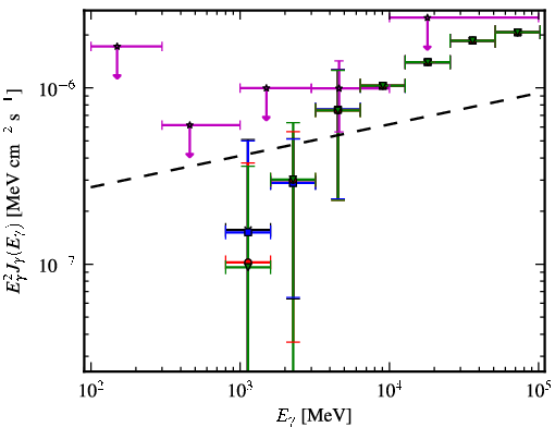 Spectra for 1FGL_J2358.5-1809