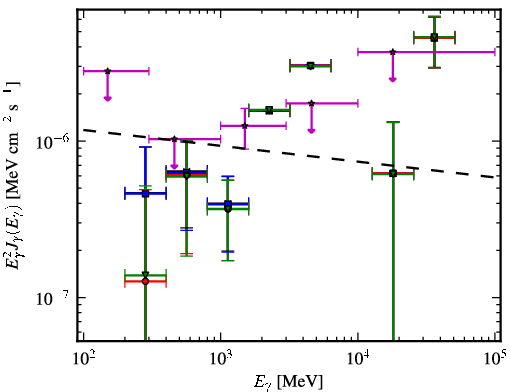 Spectra for 1FGL_J2359.0-3035