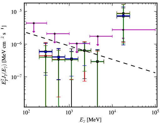 Spectra for 1FGL_J0000.9-0745