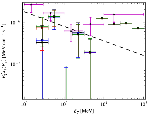 Spectra for 1FGL_J0004.3+2207