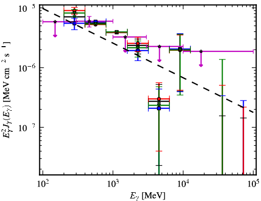 Spectra for 1FGL_J0005.1+6829