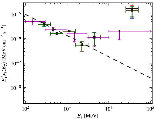 Spectra for 1FGL_J0005.7+3815