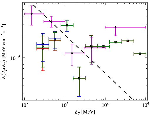 Spectra for 1FGL_J0006.9+4652