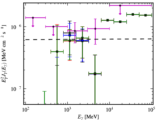 Spectra for 1FGL_J0008.3+1452