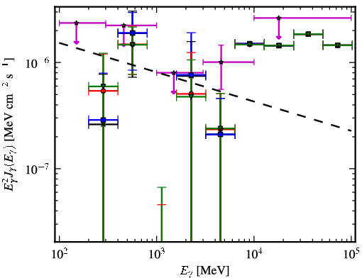 Spectra for 1FGL_J0008.9+0635