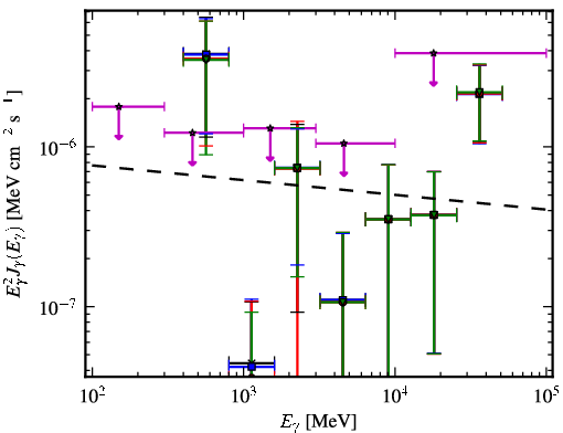Spectra for 1FGL_J0013.1-3952