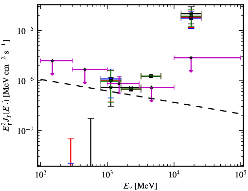 Spectra for 1FGL_J0013.7-5022