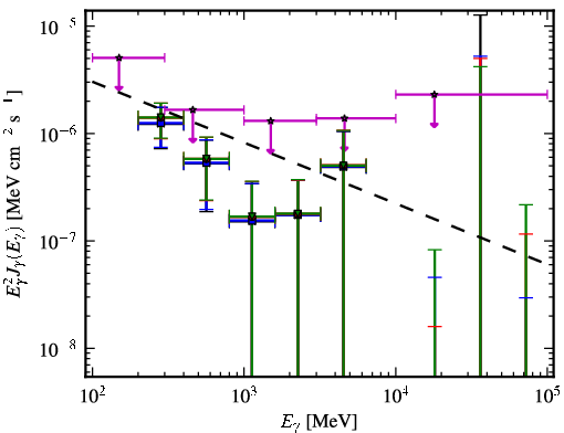 Spectra for 1FGL_J0016.6+1706
